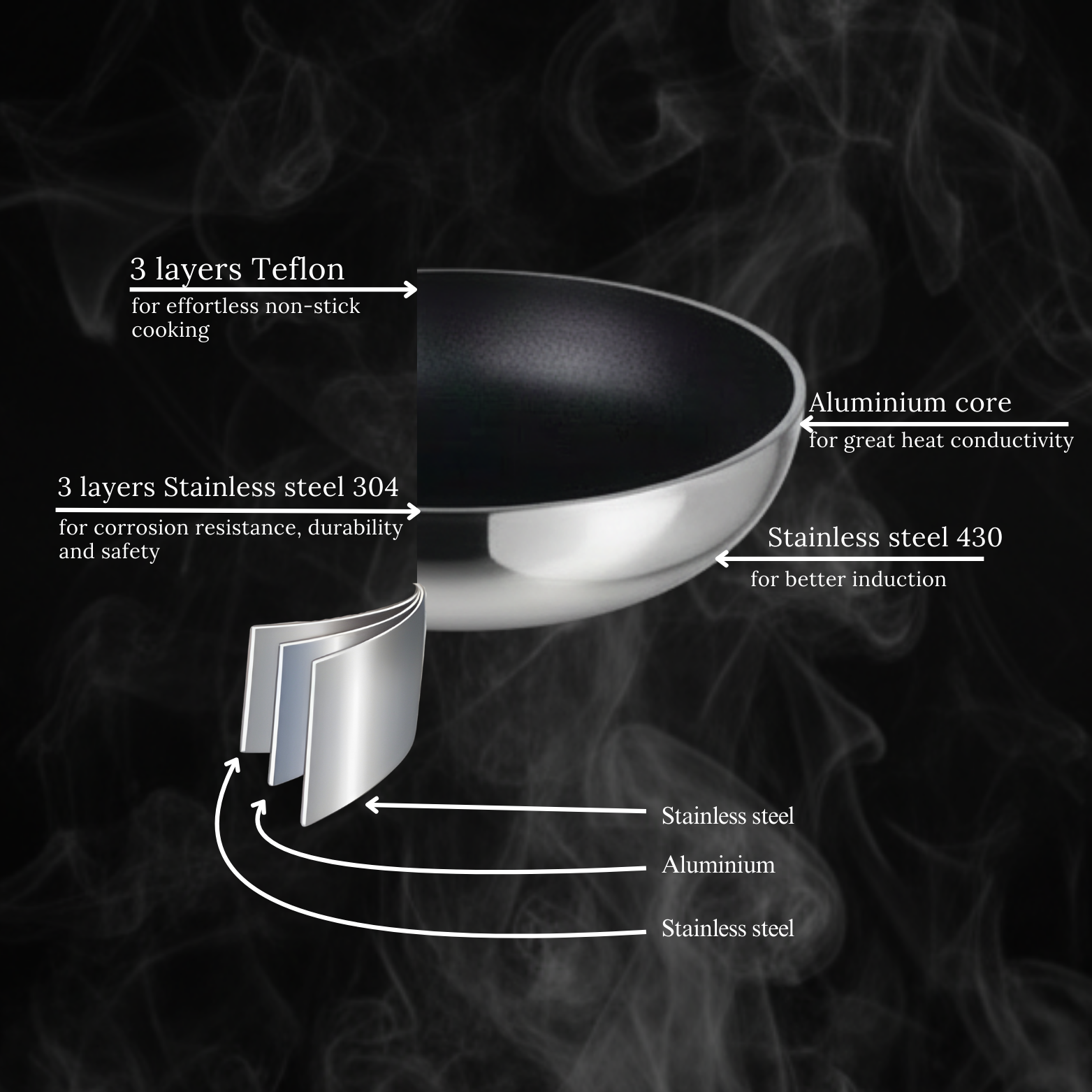 3-Ply Fry Pan